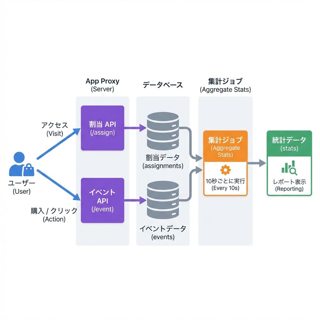 計測フローの全体像